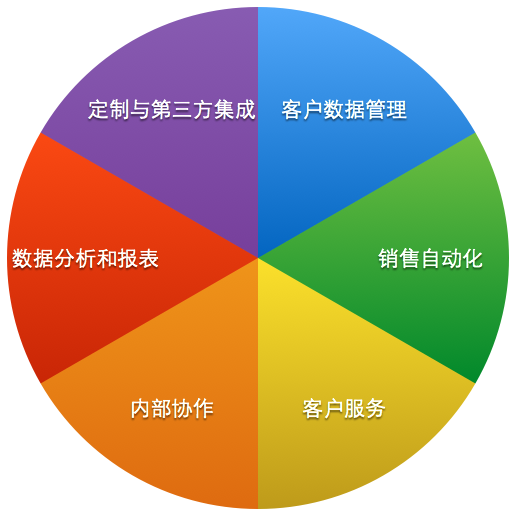 CRM