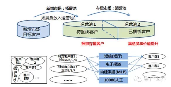 营销策略 运营模式,营销策略 运营模式有哪些