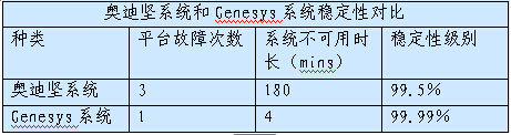 数据来源于融金汇银呼叫中心