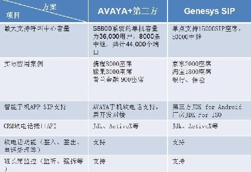 各知名品牌呼叫系统坐席对比