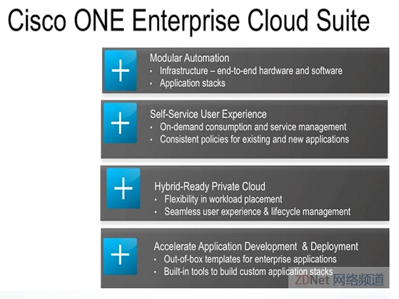 思科根据新的软件策略发布新的云计算套件