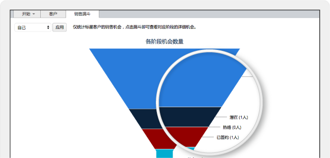 米领通信