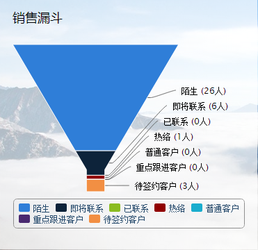 米领通信