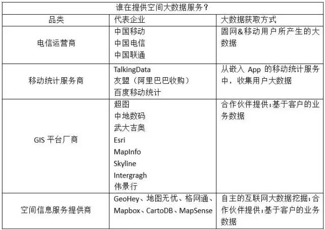 三大电信运营商“围猎”空间大数据，下一座金矿？