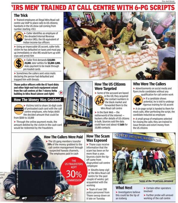 three-indian-call-centers-made-over-75-million-from-scamming-us-citizens-509107-3.jpg 印度警方摧毁三家假冒美国国税人员进行诈骗的呼叫中心