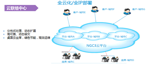 中兴云智能联络中心创新客户沟通新体验