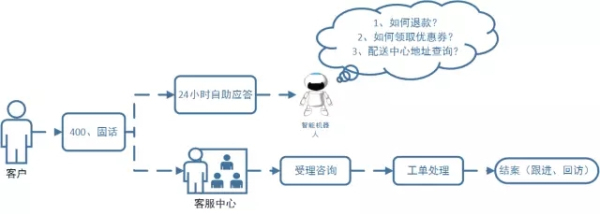 电商大战时代，企业要从以下三点来增强自己的“武力值”