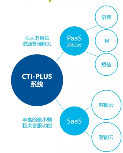 中通天鸿获蓝驰创投数千万元A轮投资，将启动新一轮融资