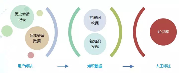 捷通华声：自学习，让智能客服越用越智能