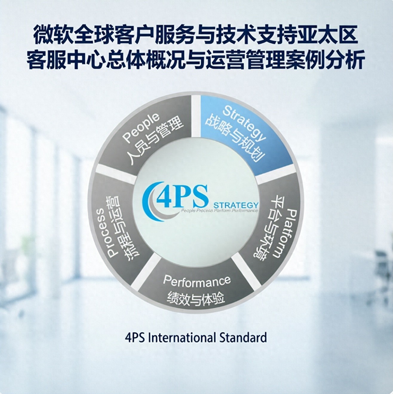 微软全球客户服务与技术支持亚太区客服中心