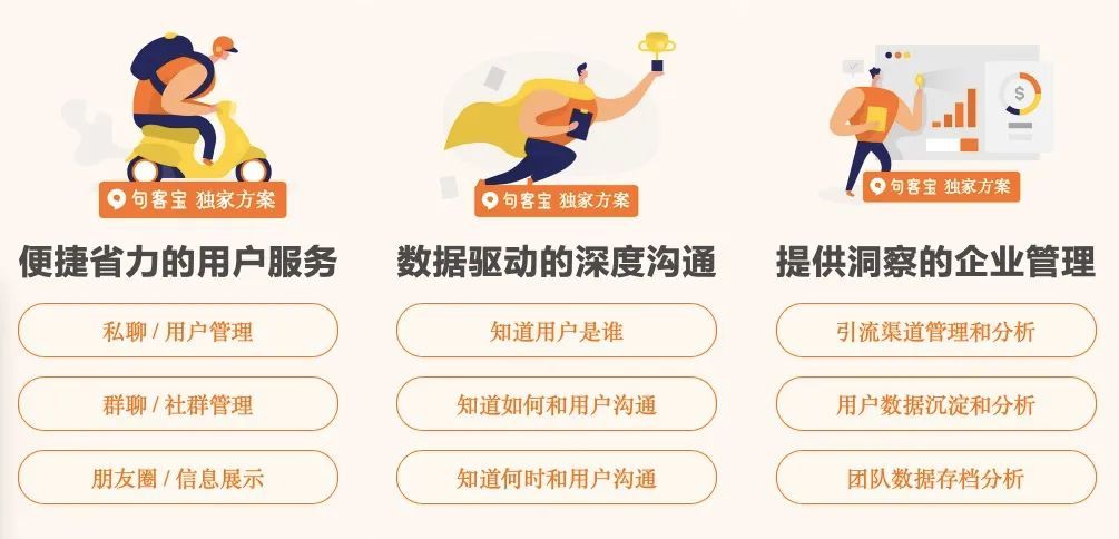 客户关系管理CRM 客户关系管理CRM