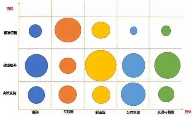 大数据