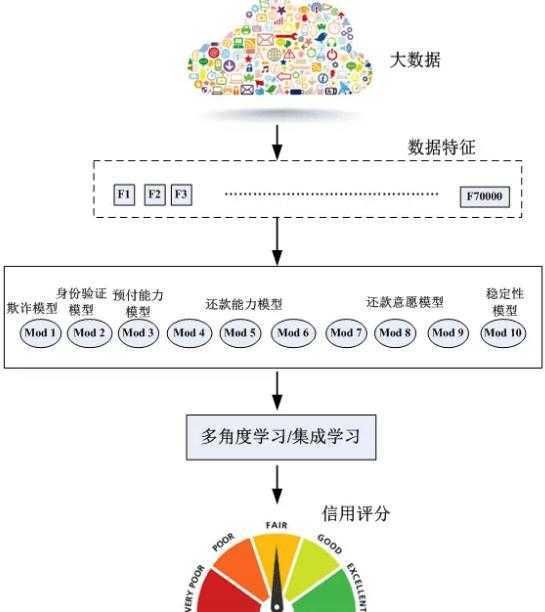 大数据