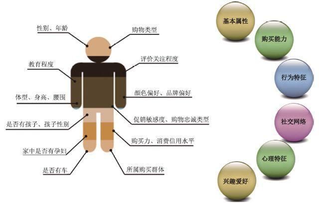 大数据