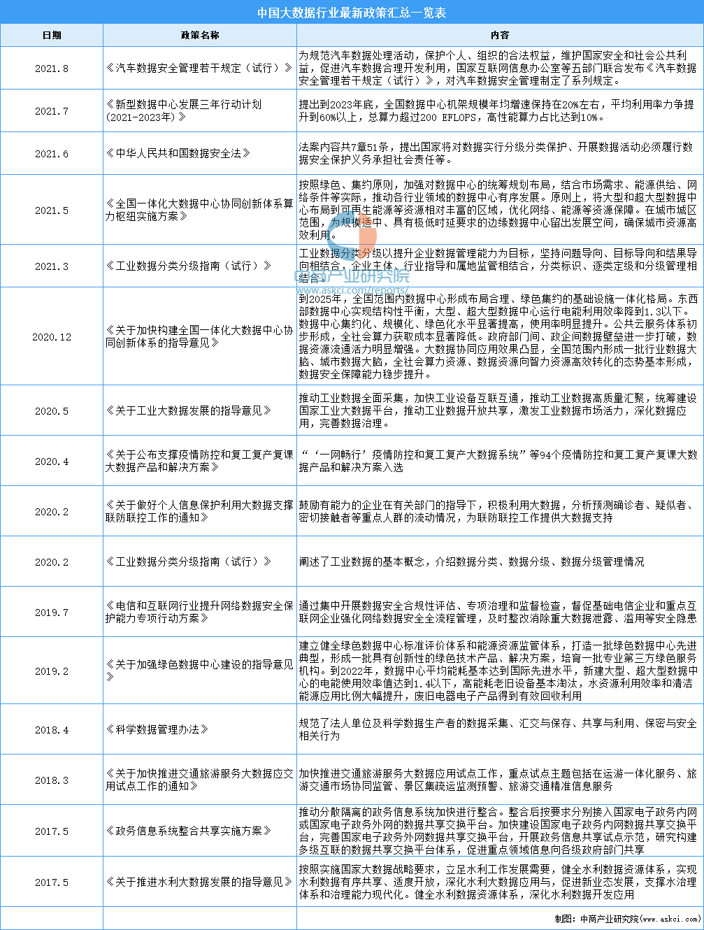 年度总结：2021年中国大数据市场回顾及2022年发展趋势预测分析