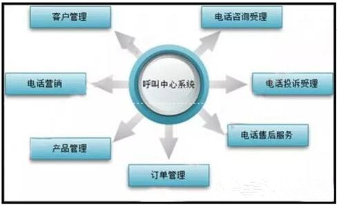 东软残疾人呼叫中心：为您的企业服务“点赞”