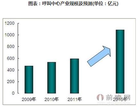 升级竟因婴儿被狗咬伤 看当今呼叫中心模式复制乱象