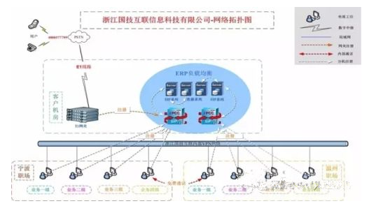 Polylink为浙江国技互联精心打造个性化客户联络中心