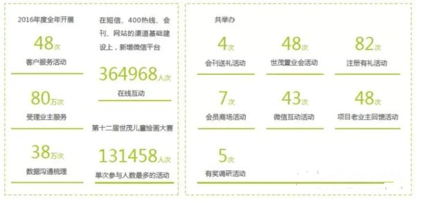 奥迪坚：房企——持续提供有价值的服务，才能可持续发展