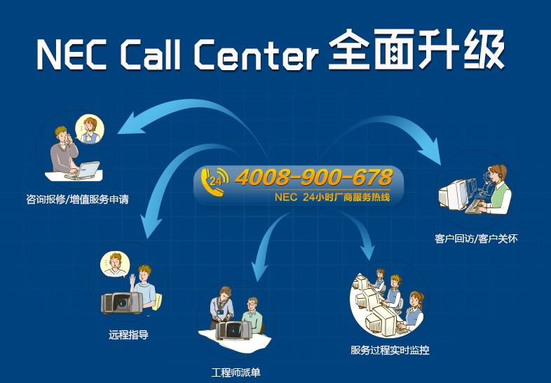 NEC呼叫中心系统全面升级，服务从“心”开始