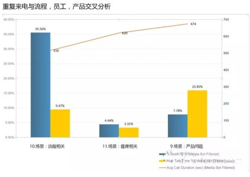 语音分析应用场景——流程优化与人员管理