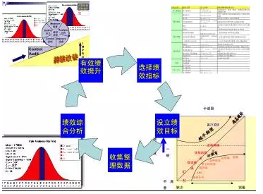 图2精细化体系建立步骤