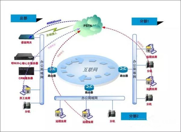 云翌通信为汽车之家子公司“有车有家”打造呼叫中心系统