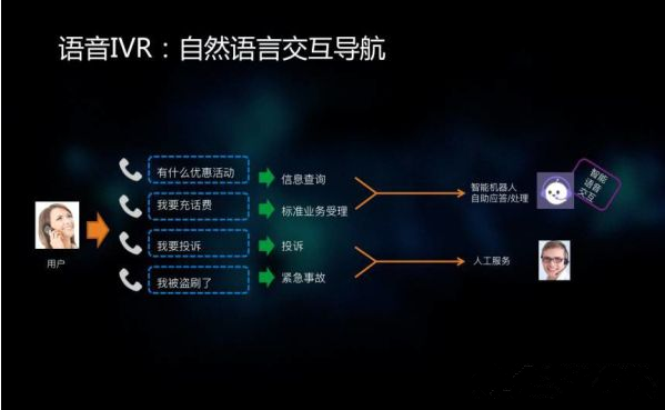 人工智能时代，客户服务要如何应对？