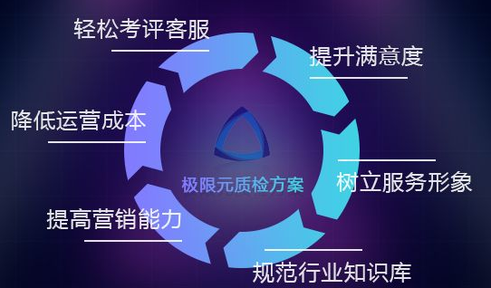 您好，您的本次通话将会被录音