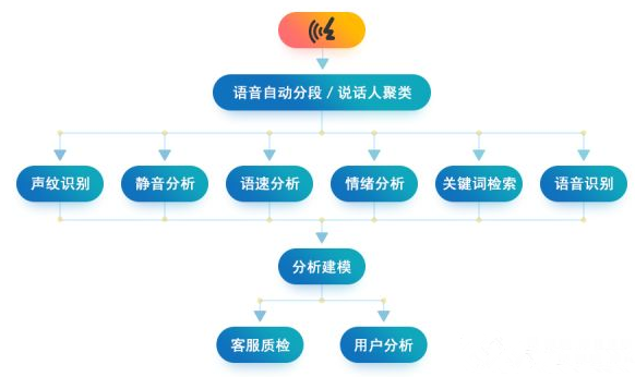 您好，您的本次通话将会被录音