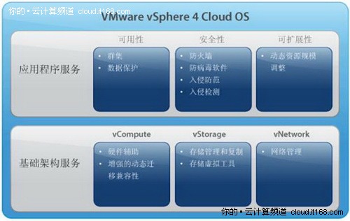 VMware vSphere