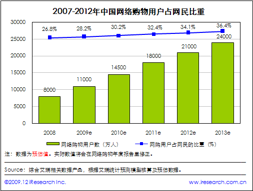 点此在新窗口中查看原始图片