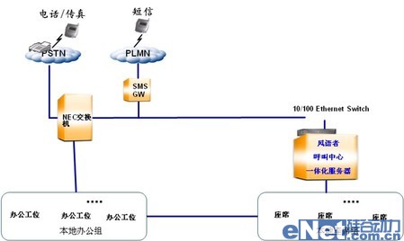 风语者呼叫中心助力我国网络电视拓展海外业务 风语者呼叫中心助力我国网络电视拓展海外业务
