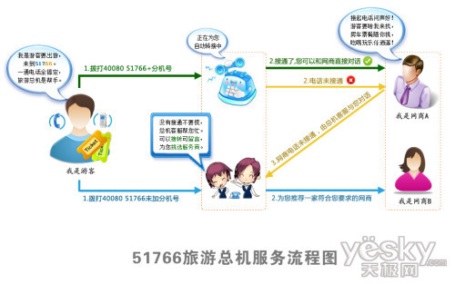 51766旅游总机
