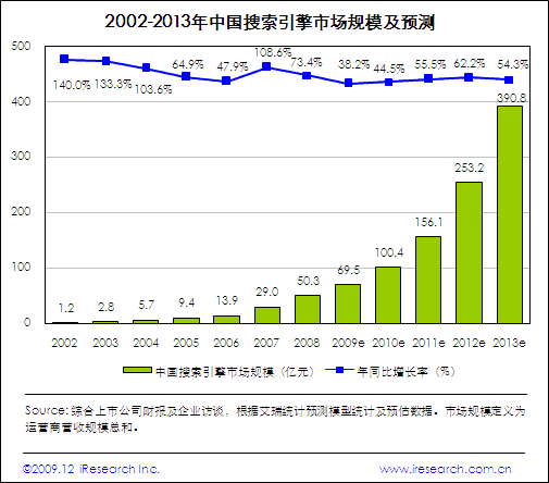 点此在新窗口中查看原始图片