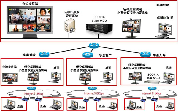 RADVISION助力华泰保险公司打造支持平滑升级和扩容的高清视频会议系统