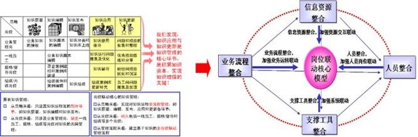 图6 岗位联动前后对比图