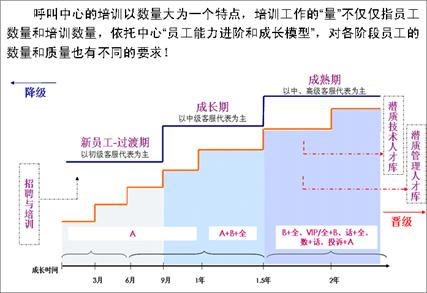 图8 知识管理运营体系