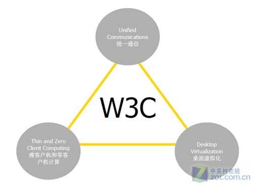 网思CMO：带领客户走真正的云计算之路
