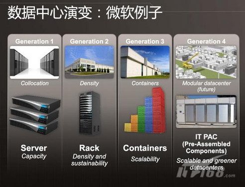 全面拥抱“云”!微软9成员工从事云计算