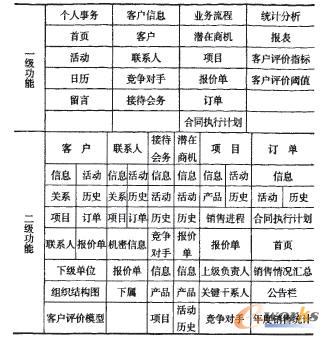 图2 功能图