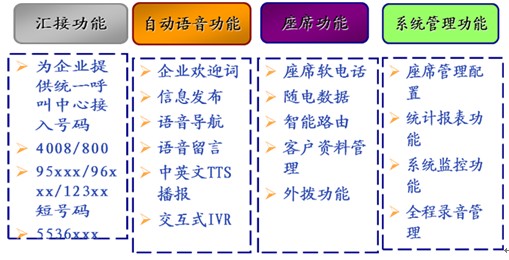 解读我国虚拟呼叫中心业务