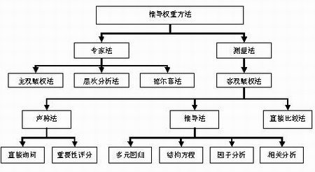 客户服务培训－中国服务营销网