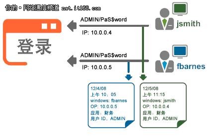 惠普白皮书：战胜网络威胁和风险