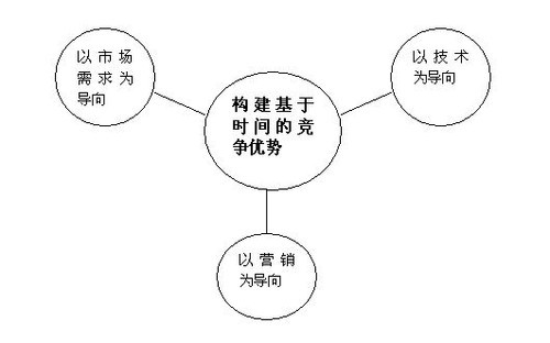 未雨绸缪 云计算实施前CIO要注意什么?