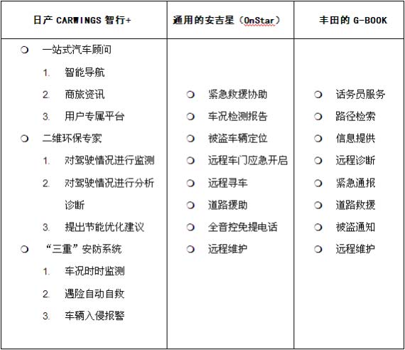 三款主流车载智能系统 完整对比解析