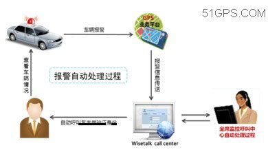 运营呼叫中心