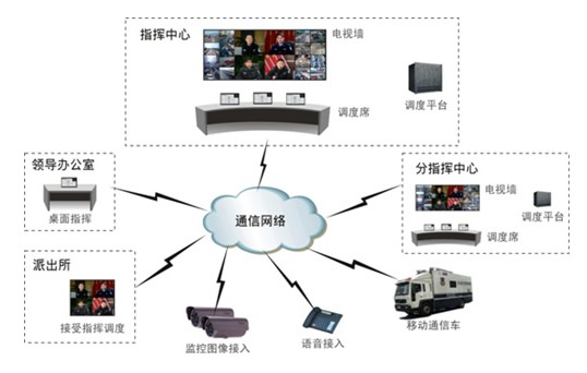 系统架构