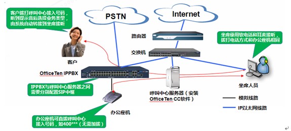 完全免费的呼叫中心软件OfficeTen CC