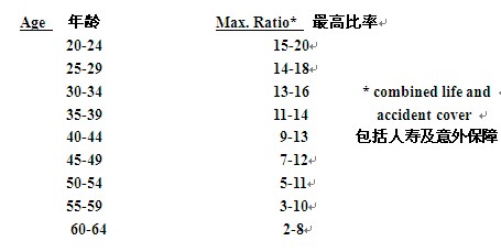 赚得收入与保额——收入替代法